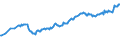 Währung: Millionen Einheiten der Landeswährung / ZB_Position: Kapitalbilanz; Übriger Kapitalverkehr / Sektor (ESVG 2010): Volkswirtschaft / Sektor (ESVG 2010): Volkswirtschaft / Bestand oder Fluss: Aktiva - Bestände am Ende des Zeitraums / Geopolitische Partnereinheit: Rest der Welt / Geopolitische Meldeeinheit: Tschechien