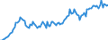Währung: Millionen Einheiten der Landeswährung / ZB_Position: Kapitalbilanz; Übriger Kapitalverkehr / Sektor (ESVG 2010): Volkswirtschaft / Sektor (ESVG 2010): Volkswirtschaft / Bestand oder Fluss: Aktiva - Bestände am Ende des Zeitraums / Geopolitische Partnereinheit: Rest der Welt / Geopolitische Meldeeinheit: Dänemark