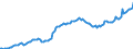 Währung: Millionen Einheiten der Landeswährung / ZB_Position: Kapitalbilanz; Übriger Kapitalverkehr / Sektor (ESVG 2010): Volkswirtschaft / Sektor (ESVG 2010): Volkswirtschaft / Bestand oder Fluss: Aktiva - Bestände am Ende des Zeitraums / Geopolitische Partnereinheit: Rest der Welt / Geopolitische Meldeeinheit: Estland