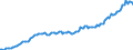 Währung: Millionen Einheiten der Landeswährung / ZB_Position: Kapitalbilanz; Übriger Kapitalverkehr / Sektor (ESVG 2010): Volkswirtschaft / Sektor (ESVG 2010): Volkswirtschaft / Bestand oder Fluss: Aktiva - Bestände am Ende des Zeitraums / Geopolitische Partnereinheit: Rest der Welt / Geopolitische Meldeeinheit: Irland