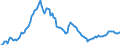 Währung: Millionen Einheiten der Landeswährung / ZB_Position: Kapitalbilanz; Übriger Kapitalverkehr / Sektor (ESVG 2010): Volkswirtschaft / Sektor (ESVG 2010): Volkswirtschaft / Bestand oder Fluss: Aktiva - Bestände am Ende des Zeitraums / Geopolitische Partnereinheit: Rest der Welt / Geopolitische Meldeeinheit: Griechenland