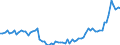 Currency: Million units of national currency / Balance of payments item: Financial account; other investment / Sector (ESA 2010): Total economy / Counterpart sector (ESA 2010): Total economy / Stock or flow: Assets - positions at the end of period / Geopolitical entity (partner): Extra-EU27 (from 2020) / Geopolitical entity (reporting): Czechia