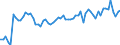 Currency: Million units of national currency / Balance of payments item: Financial account; other investment / Sector (ESA 2010): Total economy / Counterpart sector (ESA 2010): Total economy / Stock or flow: Assets - positions at the end of period / Geopolitical entity (partner): Extra-EU27 (from 2020) / Geopolitical entity (reporting): Denmark
