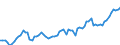 Currency: Million units of national currency / Balance of payments item: Financial account; other investment / Sector (ESA 2010): Total economy / Counterpart sector (ESA 2010): Total economy / Stock or flow: Assets - positions at the end of period / Geopolitical entity (partner): Extra-EU27 (from 2020) / Geopolitical entity (reporting): Germany