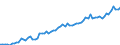 Currency: Million units of national currency / Balance of payments item: Financial account; other investment / Sector (ESA 2010): Total economy / Counterpart sector (ESA 2010): Total economy / Stock or flow: Assets - positions at the end of period / Geopolitical entity (partner): Extra-EU27 (from 2020) / Geopolitical entity (reporting): Ireland