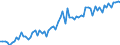 Currency: Million units of national currency / Balance of payments item: Financial account; other investment / Sector (ESA 2010): Total economy / Counterpart sector (ESA 2010): Total economy / Stock or flow: Assets - positions at the end of period / Geopolitical entity (partner): Extra-EU27 (from 2020) / Geopolitical entity (reporting): France