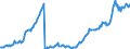 Currency: Million units of national currency / Balance of payments item: Financial account; other investment / Sector (ESA 2010): Total economy / Counterpart sector (ESA 2010): Total economy / Stock or flow: Assets - positions at the end of period / Geopolitical entity (partner): Extra-EU27 (from 2020) / Geopolitical entity (reporting): Hungary