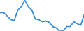 Currency: Million units of national currency / Balance of payments item: Financial account; other investment / Sector (ESA 2010): Total economy / Counterpart sector (ESA 2010): Total economy / Stock or flow: Assets - positions at the end of period / Geopolitical entity (partner): Extra-EU27 (from 2020) / Geopolitical entity (reporting): Malta