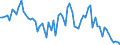 Currency: Million units of national currency / Balance of payments item: Financial account; other investment / Sector (ESA 2010): Total economy / Counterpart sector (ESA 2010): Total economy / Stock or flow: Assets - positions at the end of period / Geopolitical entity (partner): Extra-EU27 (from 2020) / Geopolitical entity (reporting): Austria