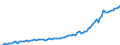 Currency: Million units of national currency / Balance of payments item: Financial account; other investment / Sector (ESA 2010): Total economy / Counterpart sector (ESA 2010): Total economy / Stock or flow: Assets - positions at the end of period / Geopolitical entity (partner): Extra-EU27 (from 2020) / Geopolitical entity (reporting): Poland