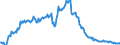 Currency: Million units of national currency / Balance of payments item: Financial account; other investment / Sector (ESA 2010): Total economy / Counterpart sector (ESA 2010): Total economy / Stock or flow: Assets - positions at the end of period / Geopolitical entity (partner): Extra-EU27 (from 2020) / Geopolitical entity (reporting): Portugal