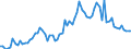 Currency: Million units of national currency / Balance of payments item: Financial account; other investment / Sector (ESA 2010): Total economy / Counterpart sector (ESA 2010): Total economy / Stock or flow: Assets - positions at the end of period / Geopolitical entity (partner): Extra-EU27 (from 2020) / Geopolitical entity (reporting): Slovakia