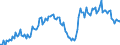 Currency: Million units of national currency / Balance of payments item: Financial account; other investment / Sector (ESA 2010): Total economy / Counterpart sector (ESA 2010): Total economy / Stock or flow: Assets - positions at the end of period / Geopolitical entity (partner): Extra-EU27 (from 2020) / Geopolitical entity (reporting): Finland