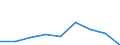 Currency: Million units of national currency / Balance of payments item: Financial account; other investment / Sector (ESA 2010): Total economy / Counterpart sector (ESA 2010): Total economy / Stock or flow: Assets - positions at the end of period / Geopolitical entity (partner): Extra-euro area - 21 countries (from 2026) / Geopolitical entity (reporting): Bulgaria