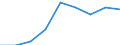 Currency: Million units of national currency / Balance of payments item: Financial account; other investment / Sector (ESA 2010): Total economy / Counterpart sector (ESA 2010): Total economy / Stock or flow: Assets - positions at the end of period / Geopolitical entity (partner): Extra-euro area - 21 countries (from 2026) / Geopolitical entity (reporting): Czechia