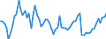 Currency: Million units of national currency / Balance of payments item: Financial account; other investment / Sector (ESA 2010): Total economy / Counterpart sector (ESA 2010): Total economy / Stock or flow: Assets - positions at the end of period / Geopolitical entity (partner): Extra-euro area - 21 countries (from 2026) / Geopolitical entity (reporting): Italy