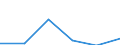 Currency: Million units of national currency / Balance of payments item: Financial account; other investment / Sector (ESA 2010): Total economy / Counterpart sector (ESA 2010): Total economy / Stock or flow: Assets - positions at the end of period / Geopolitical entity (partner): Extra-euro area - 21 countries (from 2026) / Geopolitical entity (reporting): Luxembourg