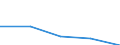 Currency: Million units of national currency / Balance of payments item: Financial account; other investment / Sector (ESA 2010): Total economy / Counterpart sector (ESA 2010): Total economy / Stock or flow: Assets - positions at the end of period / Geopolitical entity (partner): Extra-euro area - 21 countries (from 2026) / Geopolitical entity (reporting): Austria