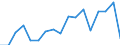 Currency: Million units of national currency / Balance of payments item: Financial account; other investment / Sector (ESA 2010): Total economy / Counterpart sector (ESA 2010): Total economy / Stock or flow: Assets - positions at the end of period / Geopolitical entity (partner): Extra-euro area - 21 countries (from 2026) / Geopolitical entity (reporting): Sweden