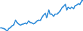 Currency: Million units of national currency / Balance of payments item: Financial account; other investment / Sector (ESA 2010): Total economy / Counterpart sector (ESA 2010): Total economy / Stock or flow: Assets - positions at the end of period / Geopolitical entity (partner): Extra-euro area - 20 countries (2023-2025) / Geopolitical entity (reporting): Euro area – 20 countries (2023-2025)