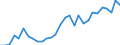 Currency: Million units of national currency / Balance of payments item: Financial account; other investment / Sector (ESA 2010): Total economy / Counterpart sector (ESA 2010): Total economy / Stock or flow: Assets - positions at the end of period / Geopolitical entity (partner): Extra-euro area - 20 countries (2023-2025) / Geopolitical entity (reporting): Belgium