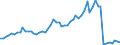 Currency: Million units of national currency / Balance of payments item: Financial account; other investment / Sector (ESA 2010): Total economy / Counterpart sector (ESA 2010): Total economy / Stock or flow: Assets - positions at the end of period / Geopolitical entity (partner): Extra-euro area - 20 countries (2023-2025) / Geopolitical entity (reporting): Bulgaria
