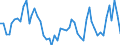 Currency: Million units of national currency / Balance of payments item: Financial account; other investment / Sector (ESA 2010): Total economy / Counterpart sector (ESA 2010): Total economy / Stock or flow: Assets - positions at the end of period / Geopolitical entity (partner): Extra-euro area - 20 countries (2023-2025) / Geopolitical entity (reporting): Denmark