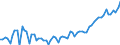 Currency: Million units of national currency / Balance of payments item: Financial account; other investment / Sector (ESA 2010): Total economy / Counterpart sector (ESA 2010): Total economy / Stock or flow: Assets - positions at the end of period / Geopolitical entity (partner): Extra-euro area - 20 countries (2023-2025) / Geopolitical entity (reporting): Estonia