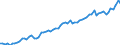Currency: Million units of national currency / Balance of payments item: Financial account; other investment / Sector (ESA 2010): Total economy / Counterpart sector (ESA 2010): Total economy / Stock or flow: Assets - positions at the end of period / Geopolitical entity (partner): Extra-euro area - 20 countries (2023-2025) / Geopolitical entity (reporting): Ireland
