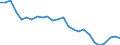 Currency: Million units of national currency / Balance of payments item: Financial account; other investment / Sector (ESA 2010): Total economy / Counterpart sector (ESA 2010): Total economy / Stock or flow: Assets - positions at the end of period / Geopolitical entity (partner): Extra-euro area - 20 countries (2023-2025) / Geopolitical entity (reporting): Greece
