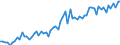 Currency: Million units of national currency / Balance of payments item: Financial account; other investment / Sector (ESA 2010): Total economy / Counterpart sector (ESA 2010): Total economy / Stock or flow: Assets - positions at the end of period / Geopolitical entity (partner): Extra-euro area - 20 countries (2023-2025) / Geopolitical entity (reporting): France