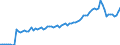 Currency: Million units of national currency / Balance of payments item: Financial account; other investment / Sector (ESA 2010): Total economy / Counterpart sector (ESA 2010): Total economy / Stock or flow: Assets - positions at the end of period / Geopolitical entity (partner): Extra-euro area - 20 countries (2023-2025) / Geopolitical entity (reporting): Croatia