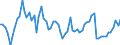 Currency: Million units of national currency / Balance of payments item: Financial account; other investment / Sector (ESA 2010): Total economy / Counterpart sector (ESA 2010): Total economy / Stock or flow: Assets - positions at the end of period / Geopolitical entity (partner): Extra-euro area - 20 countries (2023-2025) / Geopolitical entity (reporting): Italy