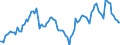 Currency: Million units of national currency / Balance of payments item: Financial account; other investment / Sector (ESA 2010): Total economy / Counterpart sector (ESA 2010): Total economy / Stock or flow: Assets - positions at the end of period / Geopolitical entity (partner): Extra-euro area - 20 countries (2023-2025) / Geopolitical entity (reporting): Cyprus