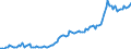 Currency: Million units of national currency / Balance of payments item: Financial account; other investment / Sector (ESA 2010): Total economy / Counterpart sector (ESA 2010): Total economy / Stock or flow: Assets - positions at the end of period / Geopolitical entity (partner): Extra-euro area - 20 countries (2023-2025) / Geopolitical entity (reporting): Hungary