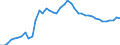 Currency: Million units of national currency / Balance of payments item: Financial account; other investment / Sector (ESA 2010): Total economy / Counterpart sector (ESA 2010): Total economy / Stock or flow: Assets - positions at the end of period / Geopolitical entity (partner): Extra-euro area - 20 countries (2023-2025) / Geopolitical entity (reporting): Malta