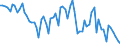 Currency: Million units of national currency / Balance of payments item: Financial account; other investment / Sector (ESA 2010): Total economy / Counterpart sector (ESA 2010): Total economy / Stock or flow: Assets - positions at the end of period / Geopolitical entity (partner): Extra-euro area - 20 countries (2023-2025) / Geopolitical entity (reporting): Austria