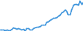 Currency: Million units of national currency / Balance of payments item: Financial account; other investment / Sector (ESA 2010): Total economy / Counterpart sector (ESA 2010): Total economy / Stock or flow: Assets - positions at the end of period / Geopolitical entity (partner): Extra-euro area - 20 countries (2023-2025) / Geopolitical entity (reporting): Romania
