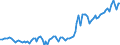 Currency: Million units of national currency / Balance of payments item: Financial account; other investment / Sector (ESA 2010): Total economy / Counterpart sector (ESA 2010): Total economy / Stock or flow: Assets - positions at the end of period / Geopolitical entity (partner): Extra-euro area - 20 countries (2023-2025) / Geopolitical entity (reporting): Slovenia