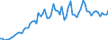 Currency: Million units of national currency / Balance of payments item: Financial account; other investment / Sector (ESA 2010): Total economy / Counterpart sector (ESA 2010): Total economy / Stock or flow: Assets - positions at the end of period / Geopolitical entity (partner): Extra-euro area - 20 countries (2023-2025) / Geopolitical entity (reporting): Slovakia