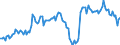 Currency: Million units of national currency / Balance of payments item: Financial account; other investment / Sector (ESA 2010): Total economy / Counterpart sector (ESA 2010): Total economy / Stock or flow: Assets - positions at the end of period / Geopolitical entity (partner): Extra-euro area - 20 countries (2023-2025) / Geopolitical entity (reporting): Finland