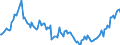 Currency: Million units of national currency / Balance of payments item: Financial account; other investment / Sector (ESA 2010): Total economy / Counterpart sector (ESA 2010): Total economy / Stock or flow: Assets - positions at the end of period / Geopolitical entity (partner): Rest of the world / Geopolitical entity (reporting): Belgium