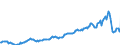 Currency: Million units of national currency / Balance of payments item: Financial account; other investment / Sector (ESA 2010): Total economy / Counterpart sector (ESA 2010): Total economy / Stock or flow: Assets - positions at the end of period / Geopolitical entity (partner): Rest of the world / Geopolitical entity (reporting): Bulgaria
