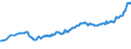 Currency: Million units of national currency / Balance of payments item: Financial account; other investment / Sector (ESA 2010): Total economy / Counterpart sector (ESA 2010): Total economy / Stock or flow: Assets - positions at the end of period / Geopolitical entity (partner): Rest of the world / Geopolitical entity (reporting): Czechia