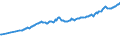 Currency: Million units of national currency / Balance of payments item: Financial account; other investment / Sector (ESA 2010): Total economy / Counterpart sector (ESA 2010): Total economy / Stock or flow: Assets - positions at the end of period / Geopolitical entity (partner): Rest of the world / Geopolitical entity (reporting): Germany