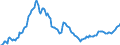 Currency: Million units of national currency / Balance of payments item: Financial account; other investment / Sector (ESA 2010): Total economy / Counterpart sector (ESA 2010): Total economy / Stock or flow: Assets - positions at the end of period / Geopolitical entity (partner): Rest of the world / Geopolitical entity (reporting): Greece