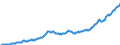 Currency: Million units of national currency / Balance of payments item: Financial account; other investment / Sector (ESA 2010): Total economy / Counterpart sector (ESA 2010): Total economy / Stock or flow: Assets - positions at the end of period / Geopolitical entity (partner): Rest of the world / Geopolitical entity (reporting): Spain