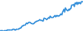 Currency: Million units of national currency / Balance of payments item: Financial account; other investment / Sector (ESA 2010): Total economy / Counterpart sector (ESA 2010): Total economy / Stock or flow: Assets - positions at the end of period / Geopolitical entity (partner): Rest of the world / Geopolitical entity (reporting): France