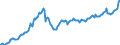 Currency: Million units of national currency / Balance of payments item: Financial account; other investment / Sector (ESA 2010): Total economy / Counterpart sector (ESA 2010): Total economy / Stock or flow: Assets - positions at the end of period / Geopolitical entity (partner): Rest of the world / Geopolitical entity (reporting): Italy
