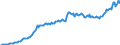 Currency: Million units of national currency / Balance of payments item: Financial account; other investment / Sector (ESA 2010): Total economy / Counterpart sector (ESA 2010): Total economy / Stock or flow: Assets - positions at the end of period / Geopolitical entity (partner): Rest of the world / Geopolitical entity (reporting): Latvia